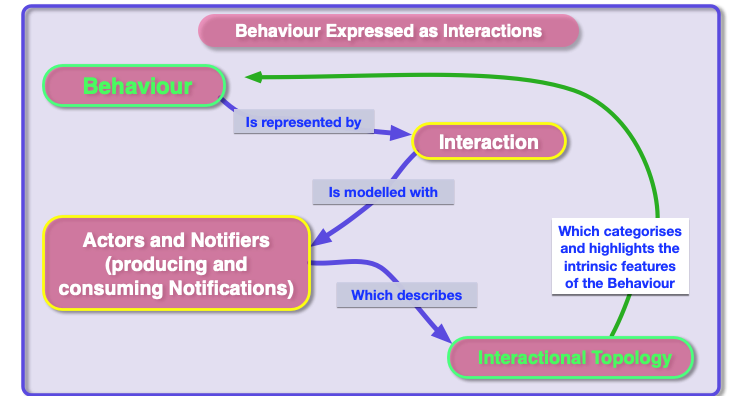 BSP Notifier Diagram